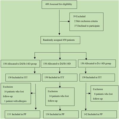 Comparison of the Dual Therapy of Ilaprazole-Amoxicillin and the Bismuth Quadruple Therapy of Ilaprazole-Amoxicillin-Furazolidone-Bismuth Glycyrrhizinate for Eradication of Helicobacter pylori